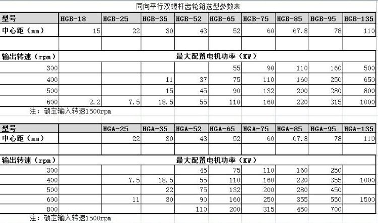 Caja de engranajes-parameter.jpg