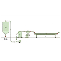 Línea de pelletismo de hebras de agua